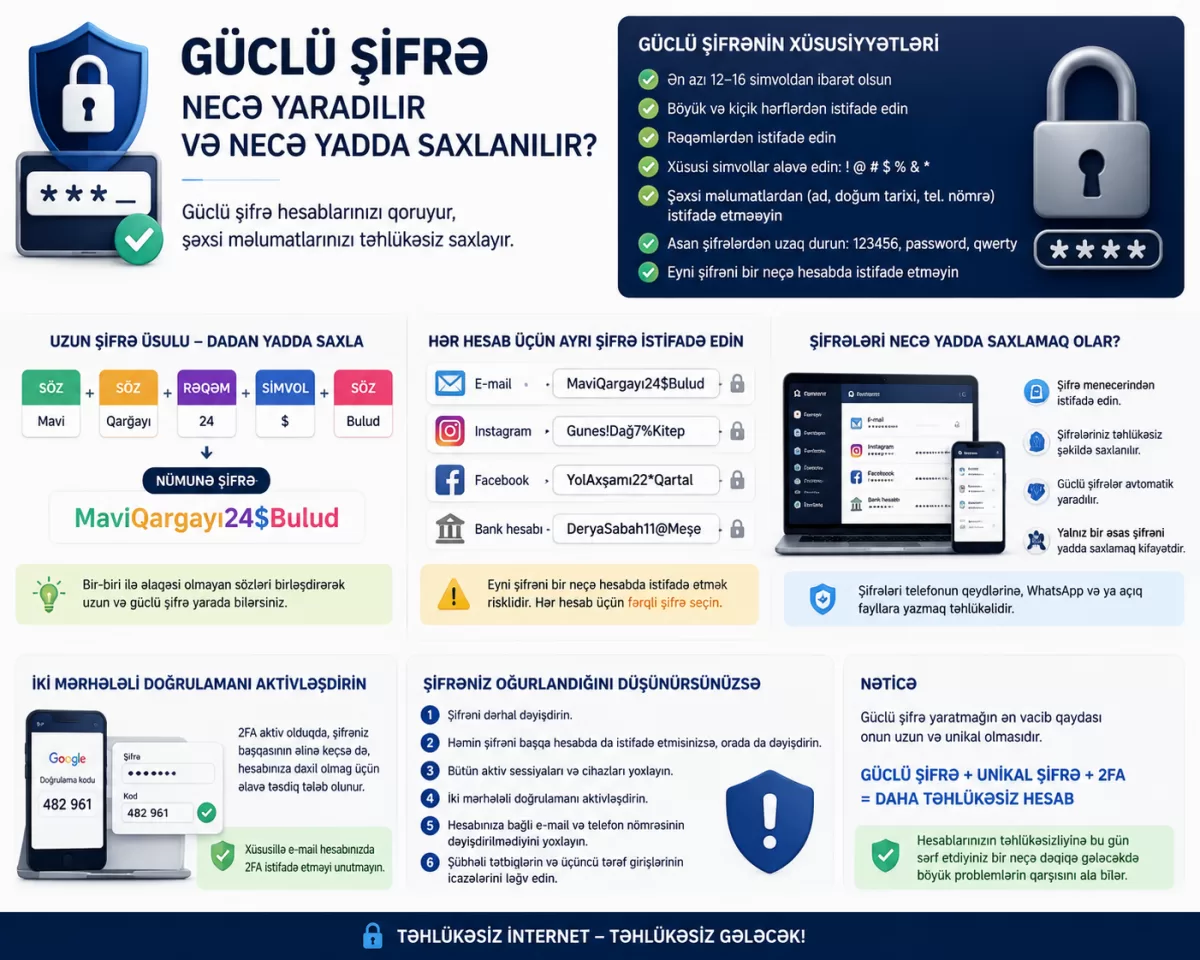 Güclü şifrə necə yaradılır və necə yadda saxlanılır?